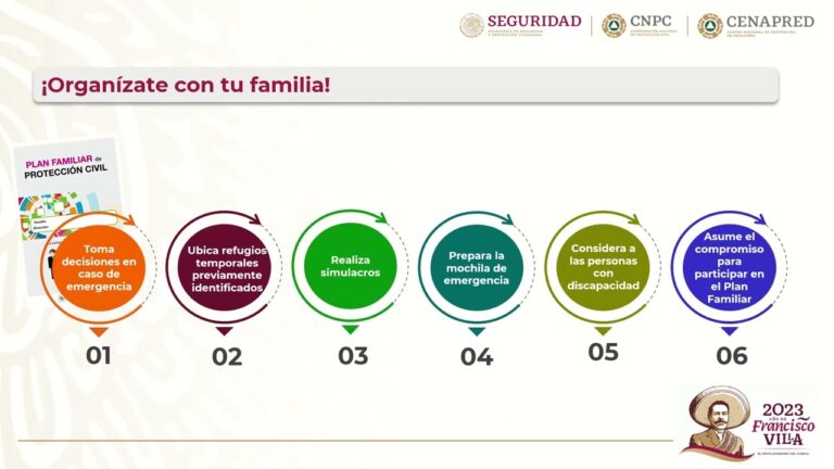Responsabilidad Ciudadana en Emergencias: Clave para la Resiliencia Comunitaria