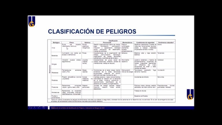 Recolecci&oacute;n Efectiva de Evidencia en Accidentes: Preparaci&oacute;n y Procedimientos