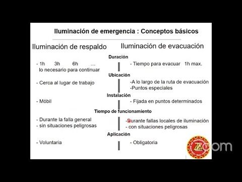 Normativa Actualizada sobre Distancia de Seguridad