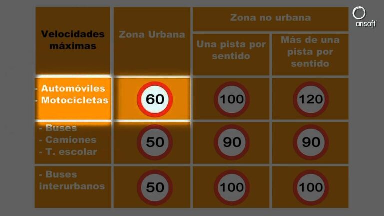 Regulaciones de Velocidad en Zonas Escolares: Seguridad y Prevenci&oacute;n