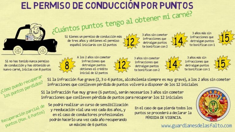 Normativa Actual para Conductores Noveles