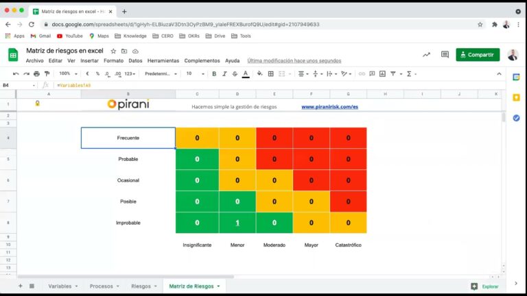Sanciones Viales y su Impacto en la P&eacute;rdida de Puntos