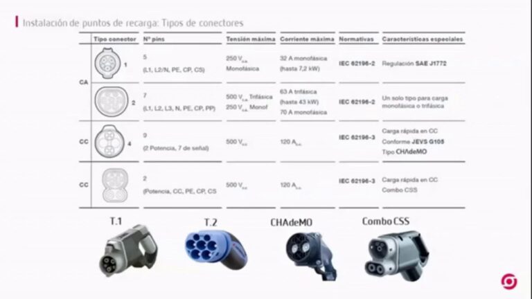 La importancia de los cables el&eacute;ctricos en el mantenimiento del veh&iacute;culo