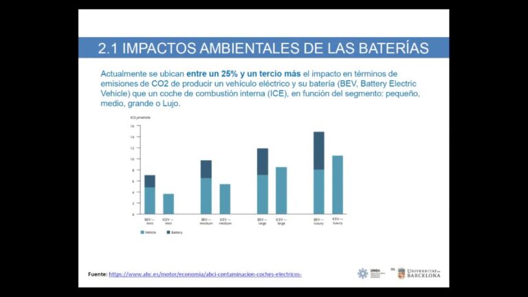 Legislaci&oacute;n Eficiente para el Reciclaje de Bater&iacute;as de Veh&iacute;culos El&eacute;ctricos