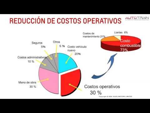 Claves para una Conducción Eficiente y Avanzada