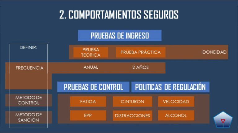 Regulaciones de Tr&aacute;fico y Penalizaciones Esenciales