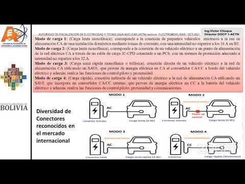 Requisitos de Seguridad Esenciales para Autos El&eacute;ctricos