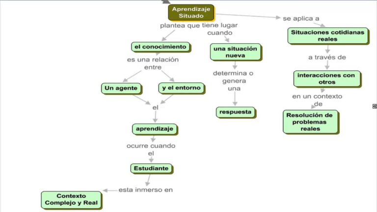 Optimizaci&oacute;n de la Formaci&oacute;n Te&oacute;rica con Recursos Virtuales