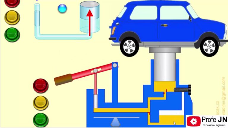 Funciones Esenciales del Gato Hidr&aacute;ulico en los Veh&iacute;culos