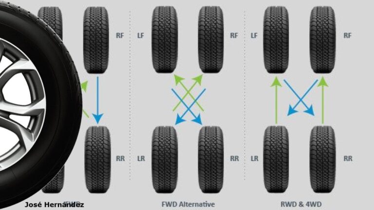 Prolonga la Vida &Uacute;til de tus Neum&aacute;ticos con una Rotaci&oacute;n Adecuada