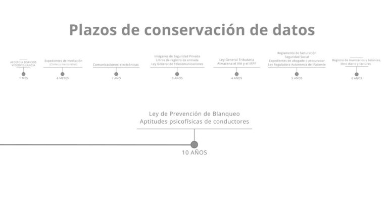 Responsabilidad de los Conductores en la Protecci&oacute;n de Datos